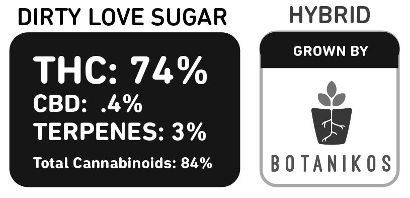 Dirty Love Sugar 3987 Botanikos Hybrid